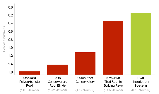 Heatloss graph